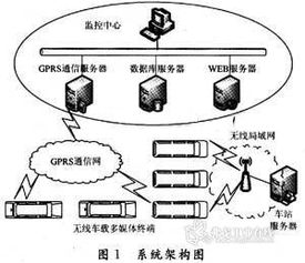 基于AU1200的無(wú)線車載多媒體終端硬件設(shè)計(jì)與多媒體制作方案